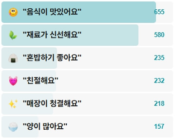 호기하우스-후기