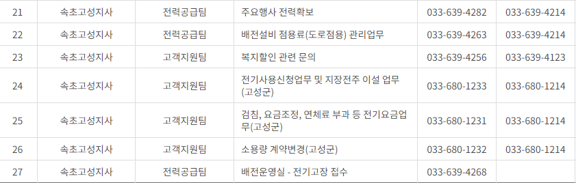 한국전력공사 경기도 북부 사업소 고객센터 전화번호 (한전 콜센터 연락처)