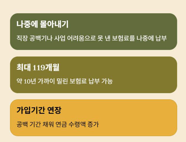 국민연금 추납 산정방식이 바뀌었습니다
