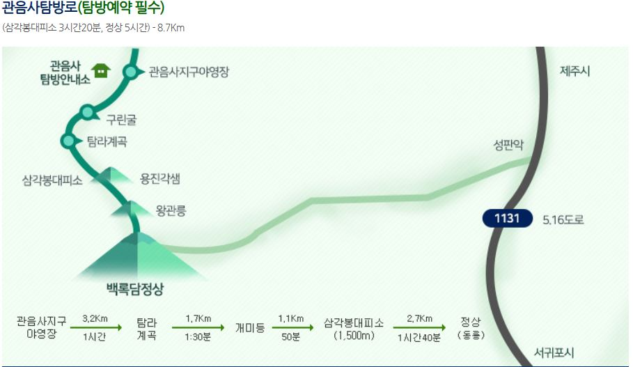관음사 탐방로