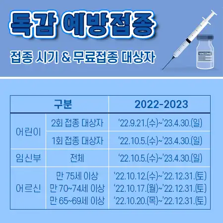 독감예방접종 시기