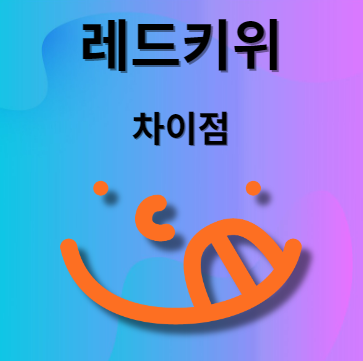 일반 키위와 레드키위의 차이점