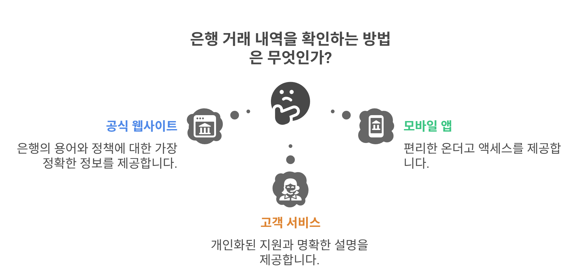 은행마다 다른 표기, 어떻게 확인할까?