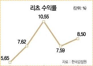 정기예금 금리 가장 높은곳