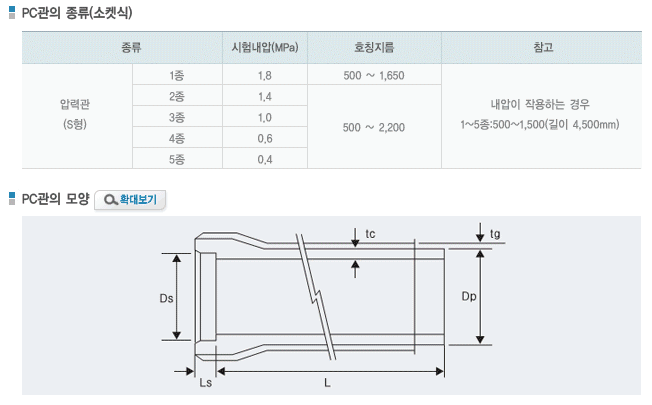 PC관 종류 및 모양