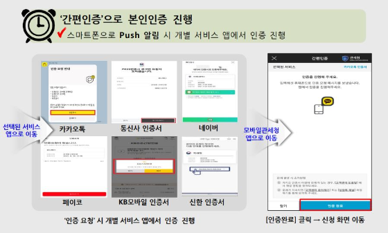 개인통관고유부호 신규 발급 가이드