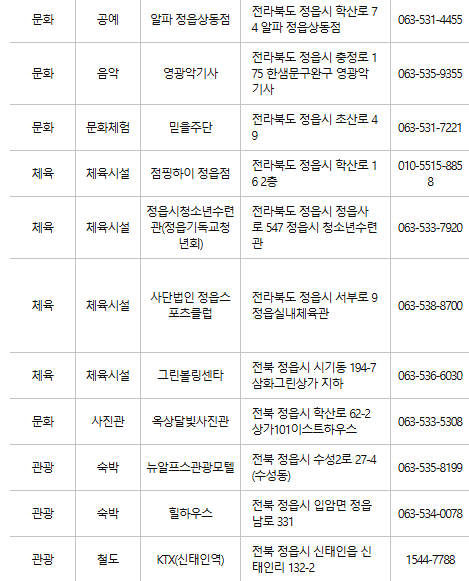 정읍 문화누리카드 사용처