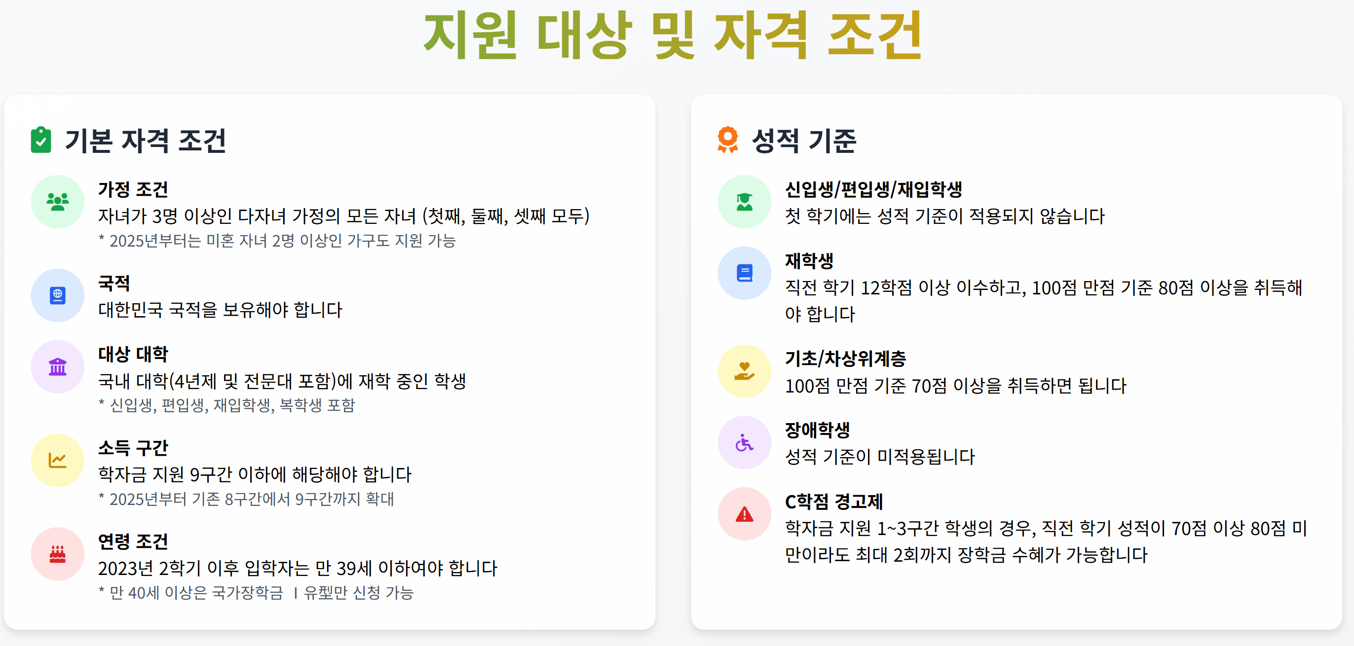 다자녀대학등록금