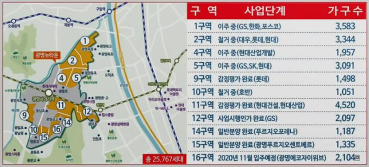 광명 센트럴 아이파크 (광명 뉴타운 4구역) 일반분양 청약 정보 (일정&#44; 분양가&#44; 입지분석)