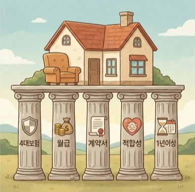 안정적인 노후를 지탱하는 5가지 일자리 기준