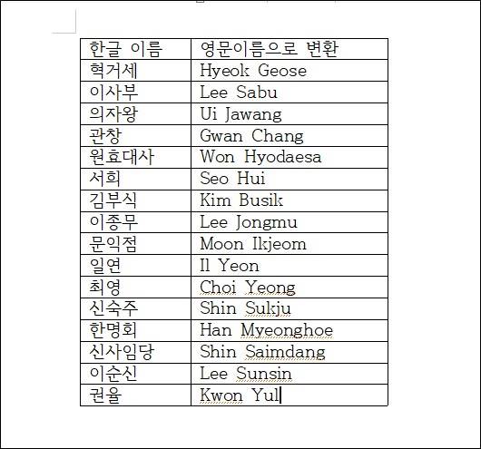한글-이름-영문으로-변환-완료
