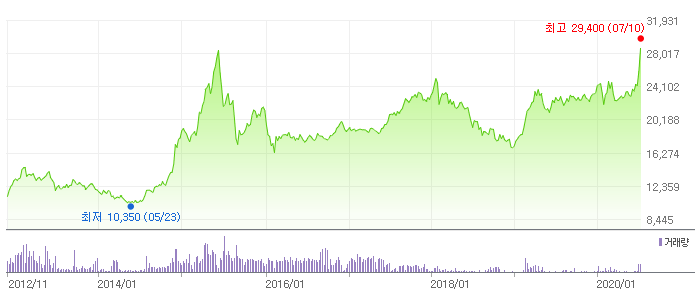 KINDEX 중국본토CSI300 차트