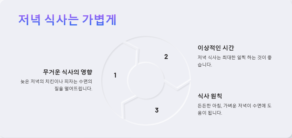 수면 패턴 개선 건강한 라이프스타일