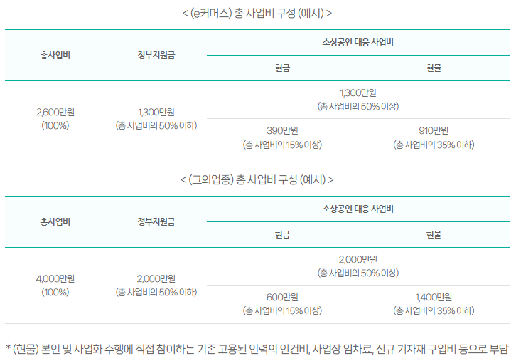 소상공인재창업지원