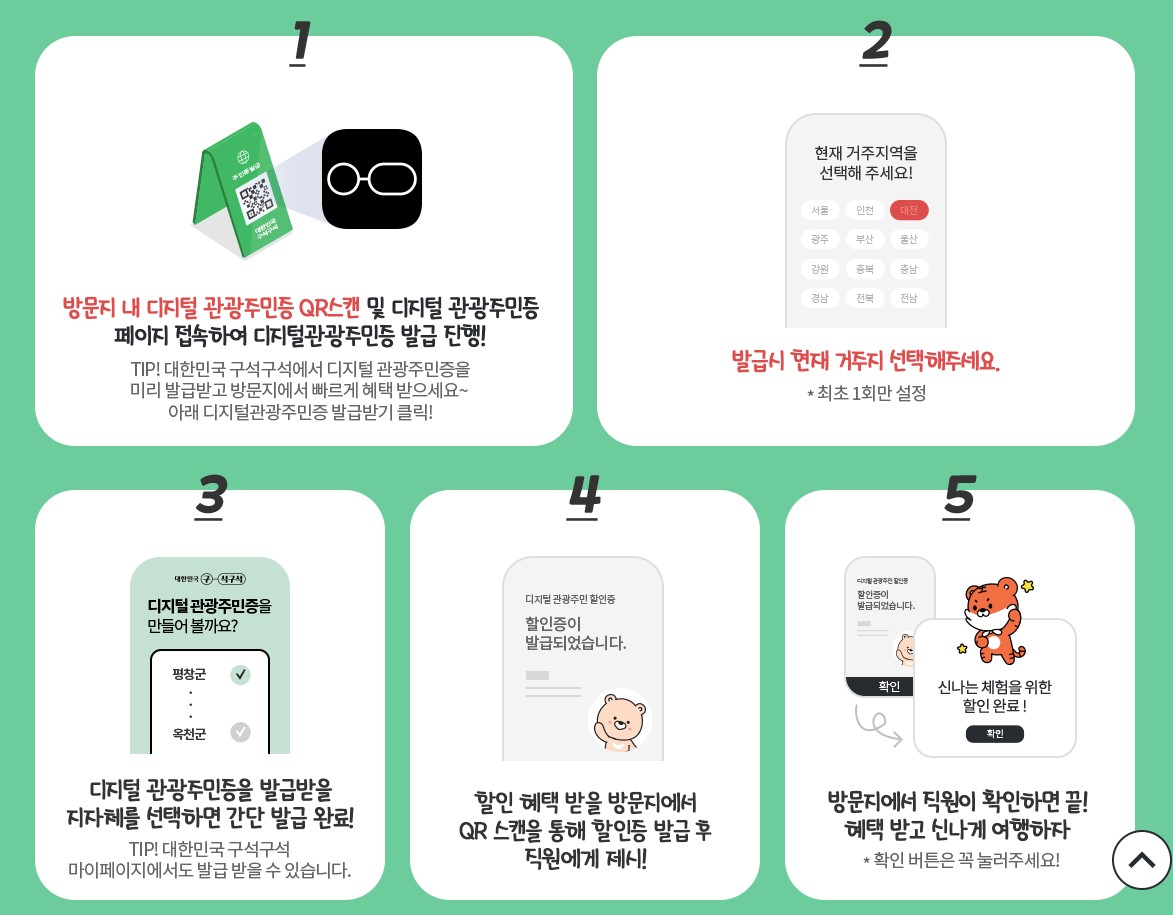 [디지털 관광주민증] 발급 및 사용방법