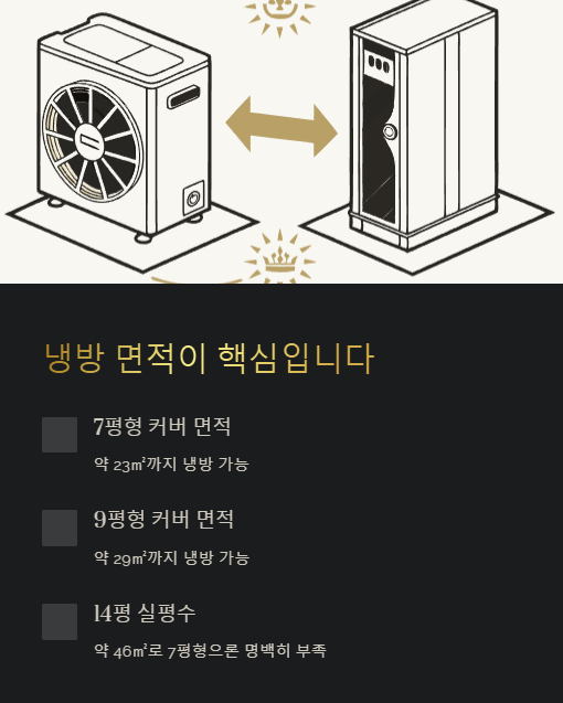 냉방 면적이 핵심 입니다