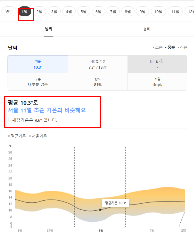포르투칼 1월 날씨 옷차림 추천 여행지