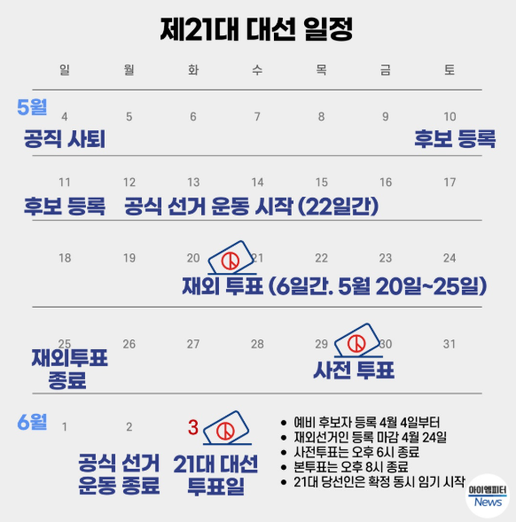 대선후보 명단 21대 대통령 후보 재산 공약 병역 전과 총정리