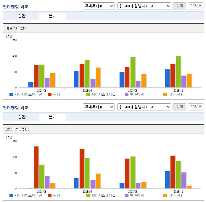 시너지이노베이션_업종분석