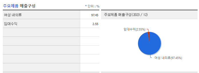 신영와코루_주요제품