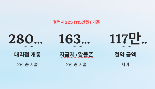 단통법 폐지 후 통신비 절약 완벽 가이드!