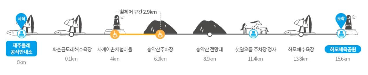 비 오는 날 제주도 올레길 추천 코스 3가지