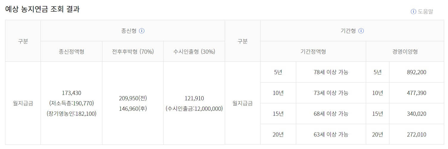 농지연금 예상수령액 예시