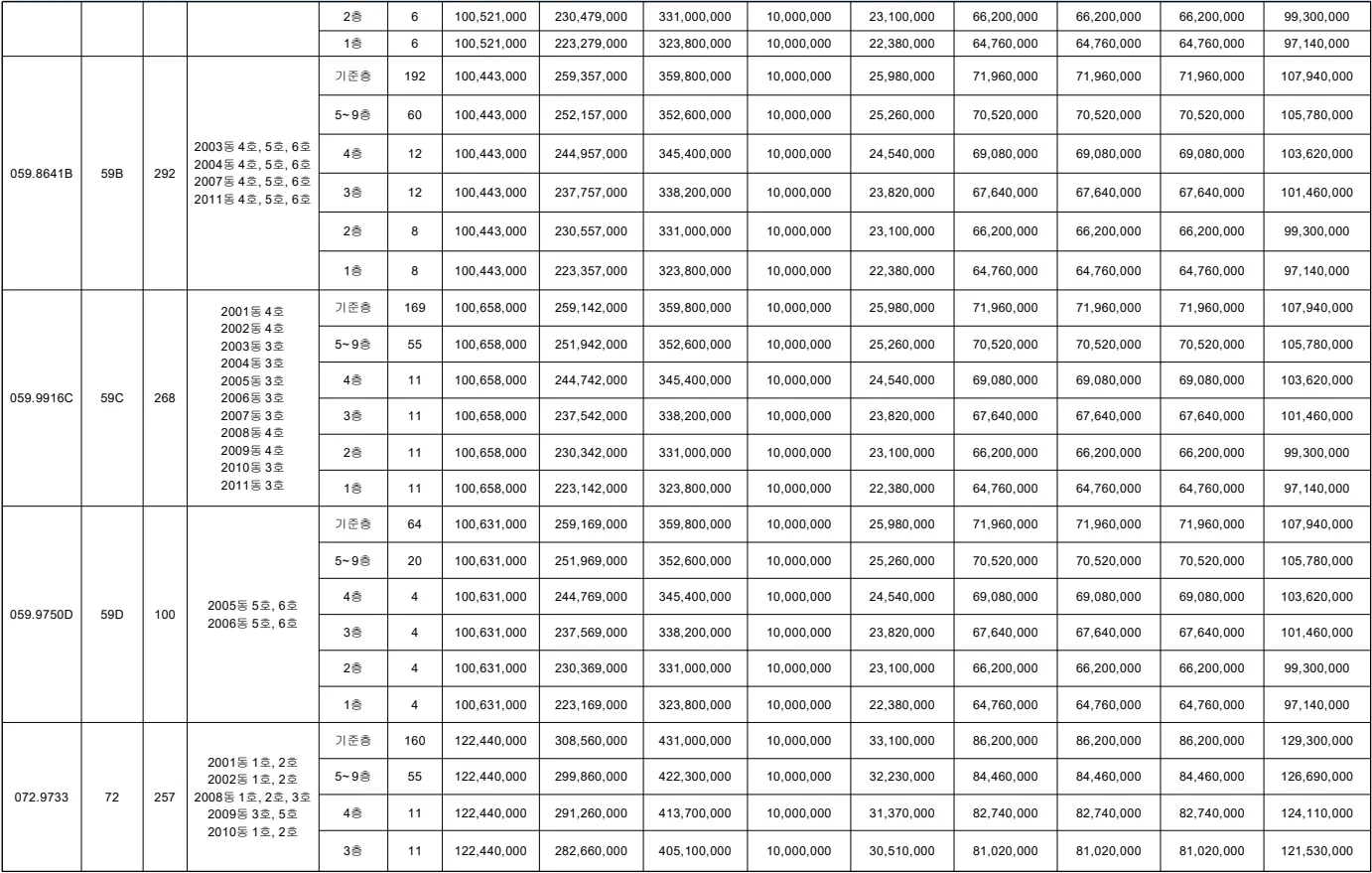 분양가
