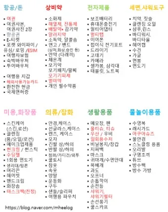 해외 여행 준비물 체크리스트 완벽정리_4