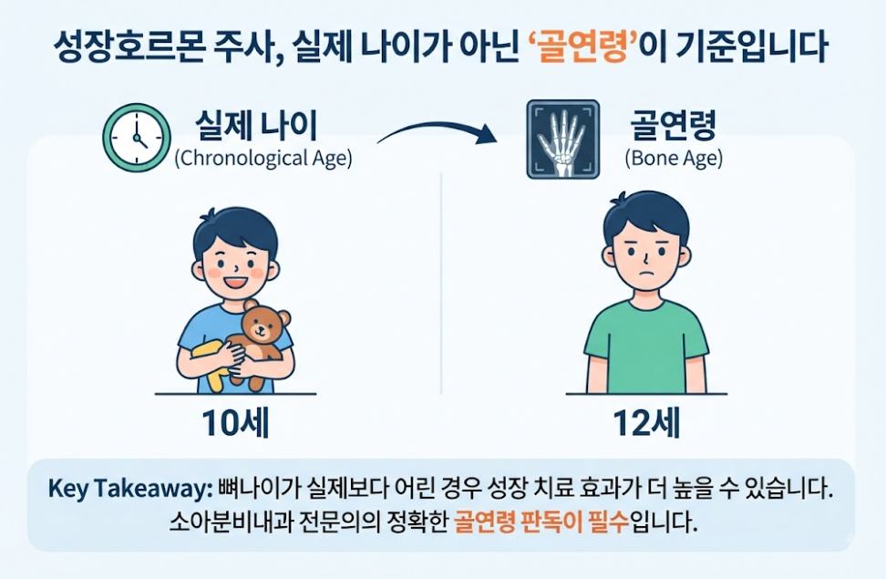 유아 성장 주사 시기부터 비용