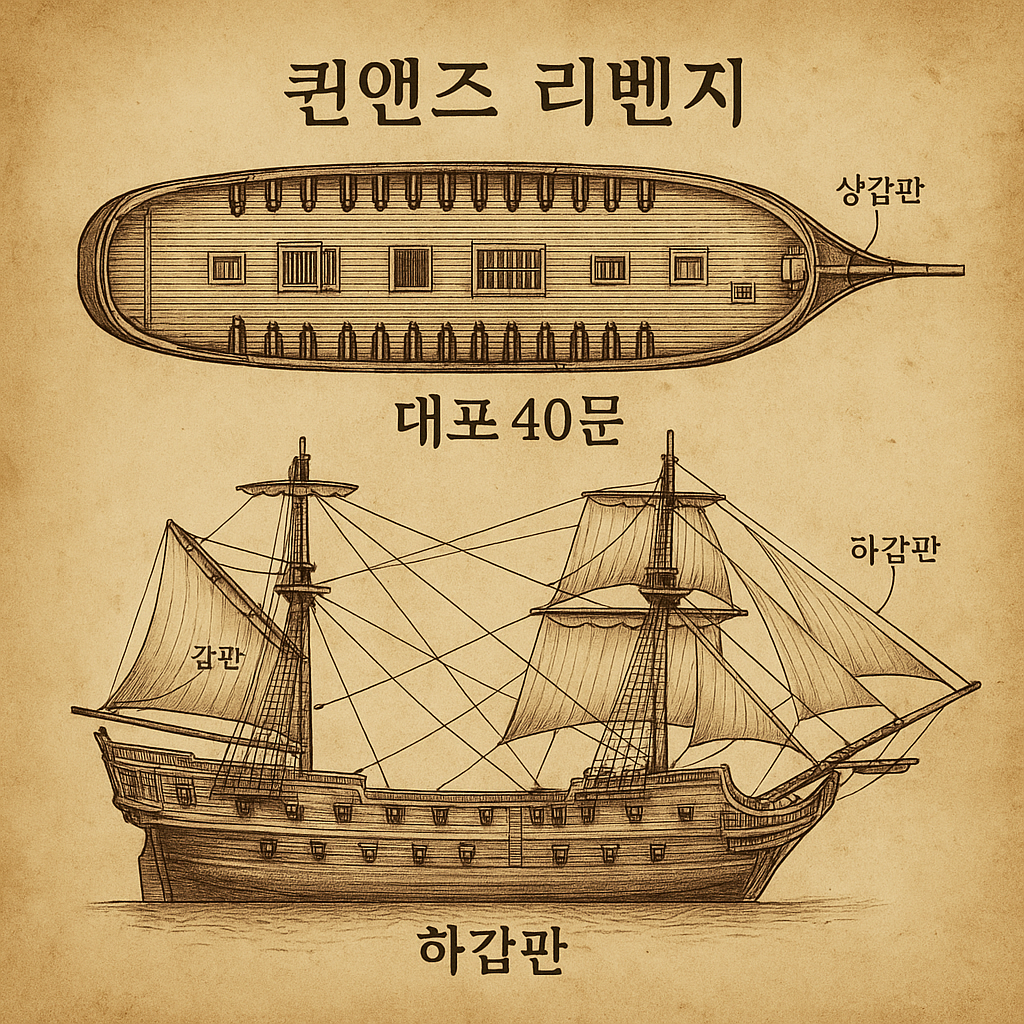 퀸앤즈 리벤지 도해