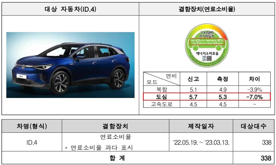 ID.4리콜
