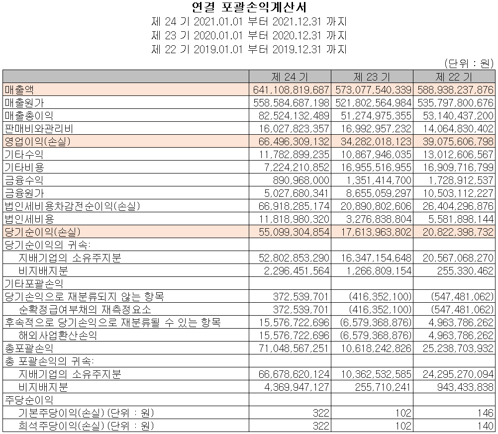 SFA반도체 - 손익계산서