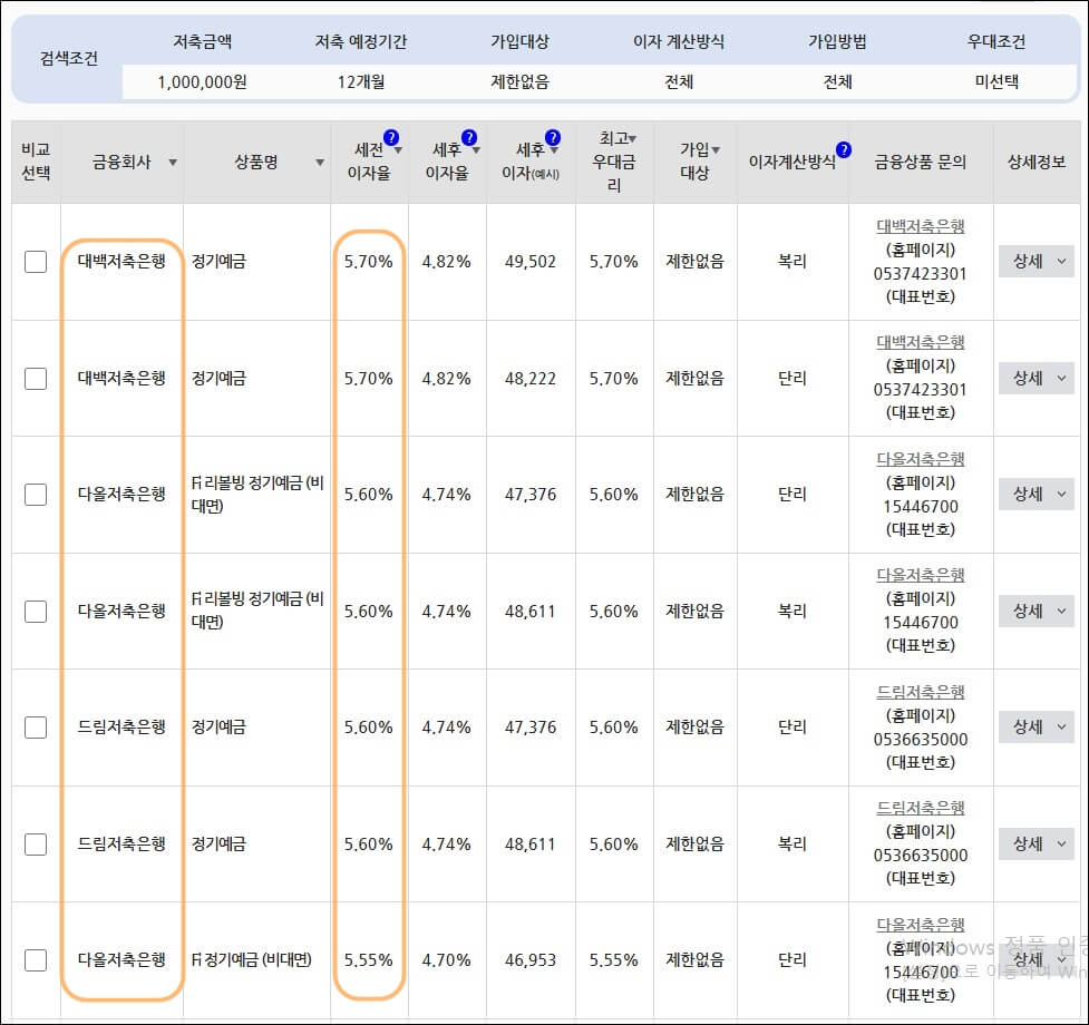 금융감독원예금이자비교