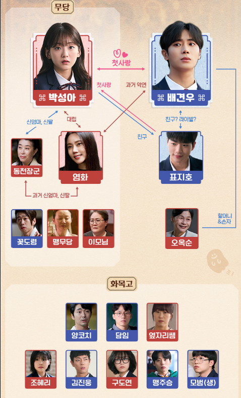 견우와 선녀 포스터