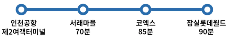 인천공항-심야버스-2여객터미널-N6703-정차장