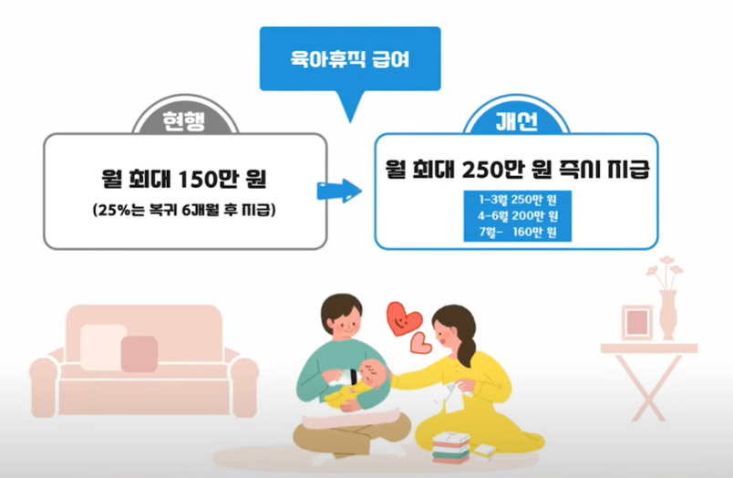 2025년 육아휴직 급여 변경 사항