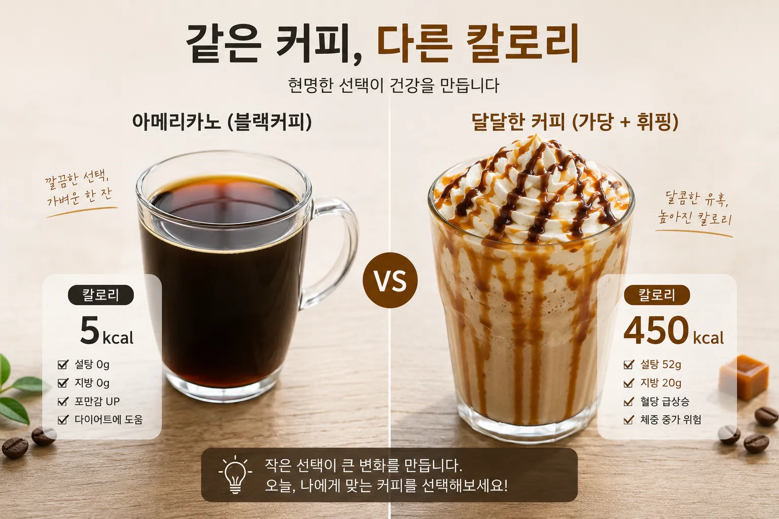 저칼로리 블랙커피와 고칼로리 가당 커피의 비교