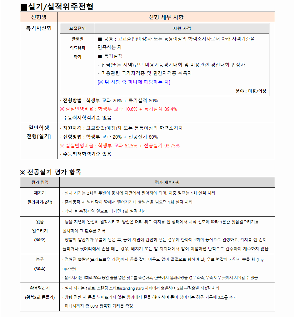 2024학년도 건양대학교 학생부교과전형 실기/실적 위주전형 전형별 세부 사항