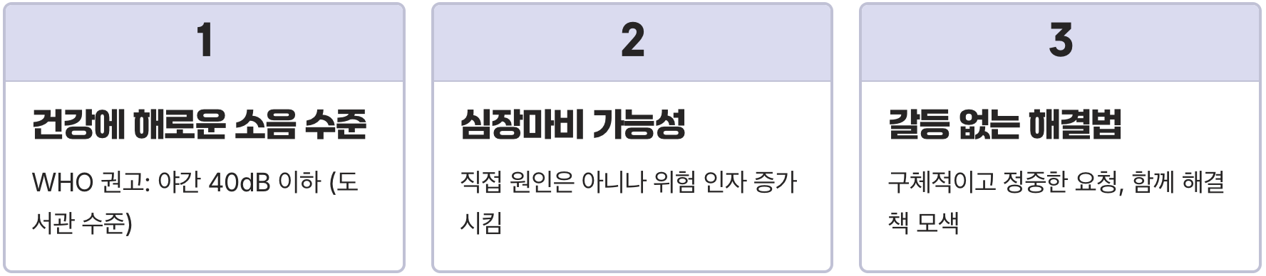 층간 소음, 당신의 심장병 위험을 높이고 있다