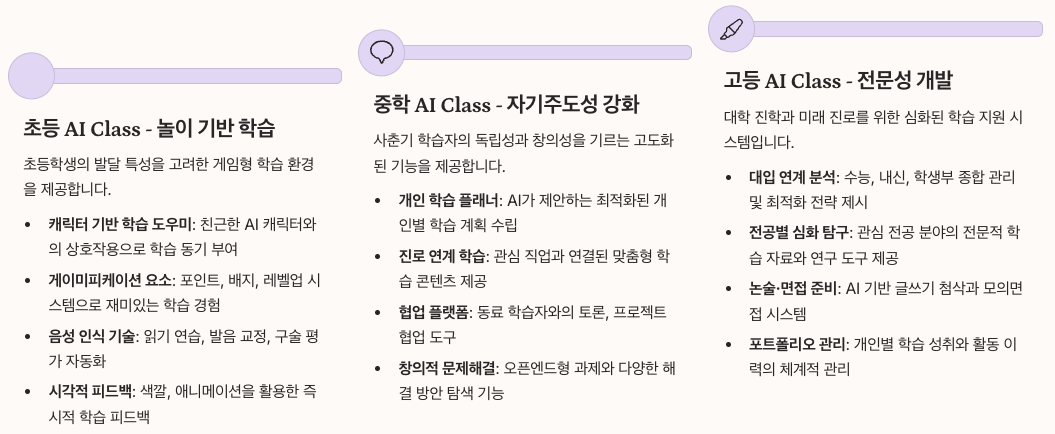 엠티처 AI Class 완벽 활용 가이드 섹션 - 초등, 중학, 고등별 가이드 정리 이미지