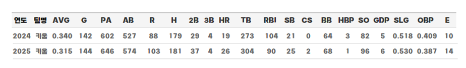 송성문-메이저리그-진출