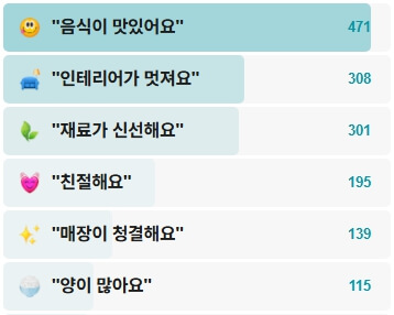 나복집-후기