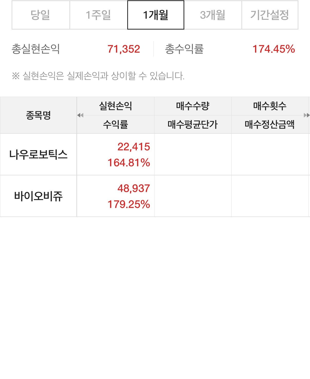 대신증권-공모주-수익