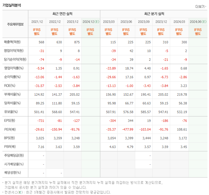 아모센스_실적
