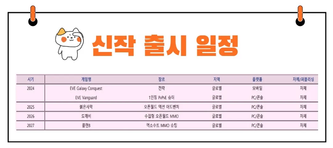 펄어비스 신작 발표