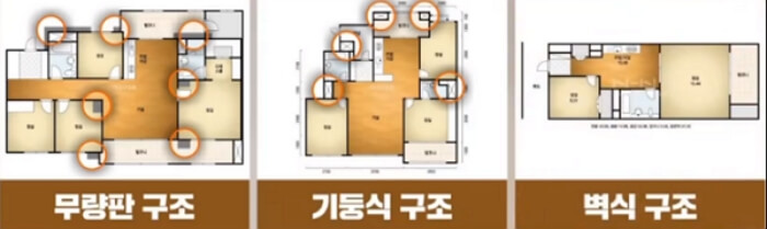 순살 무량판 구조 아파트 확인방법과 추가 리스트 포함 명단
