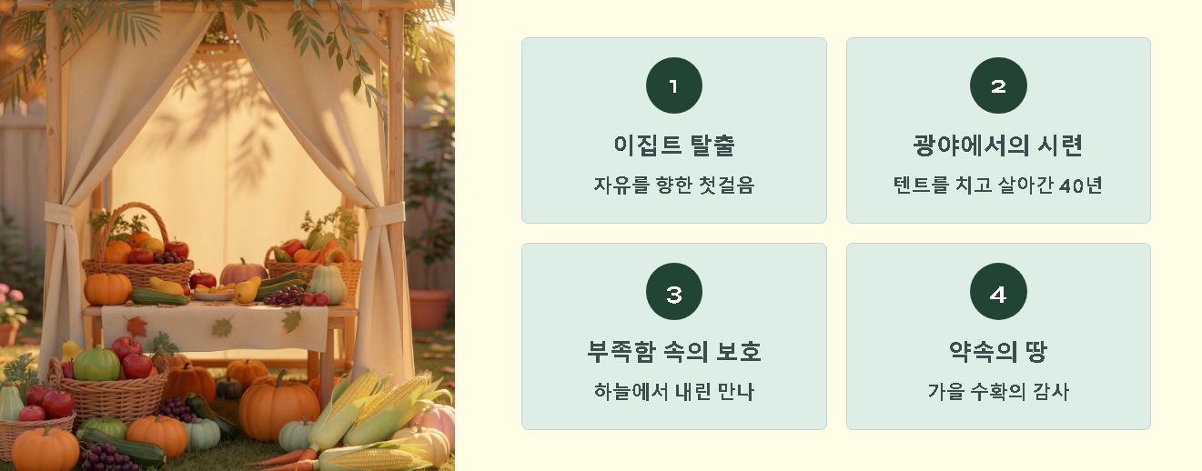 유대인의 3대절기 유월절,칠칠절,초막절