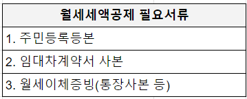 월세소득공제 받는 방법, 월세환급제도 정리