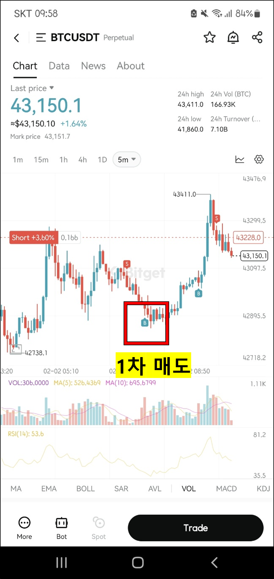 비트코인 선물 거래 매매 트레이딩